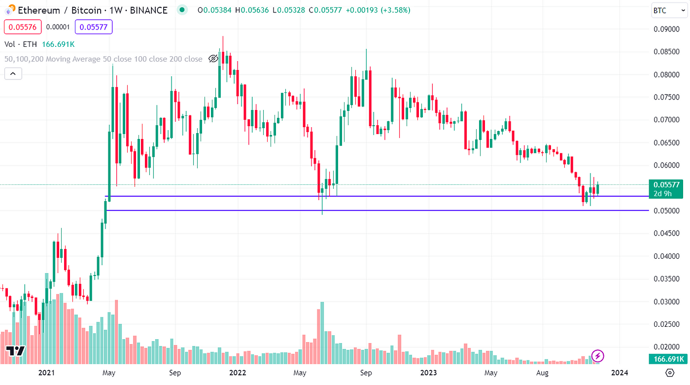 Avantis Macro Series #4: Binance Settlement - The End of Crypto Overhang? |  by Avantis | Medium