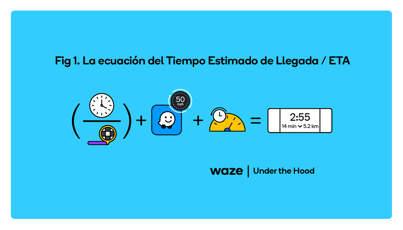 Under the Hood: Tiempo Estimado de Llegada (ETA) en tiempo real y cómo sabe  Waze que estás en la ruta más rápida. | by Waze | Waze México | Medium
