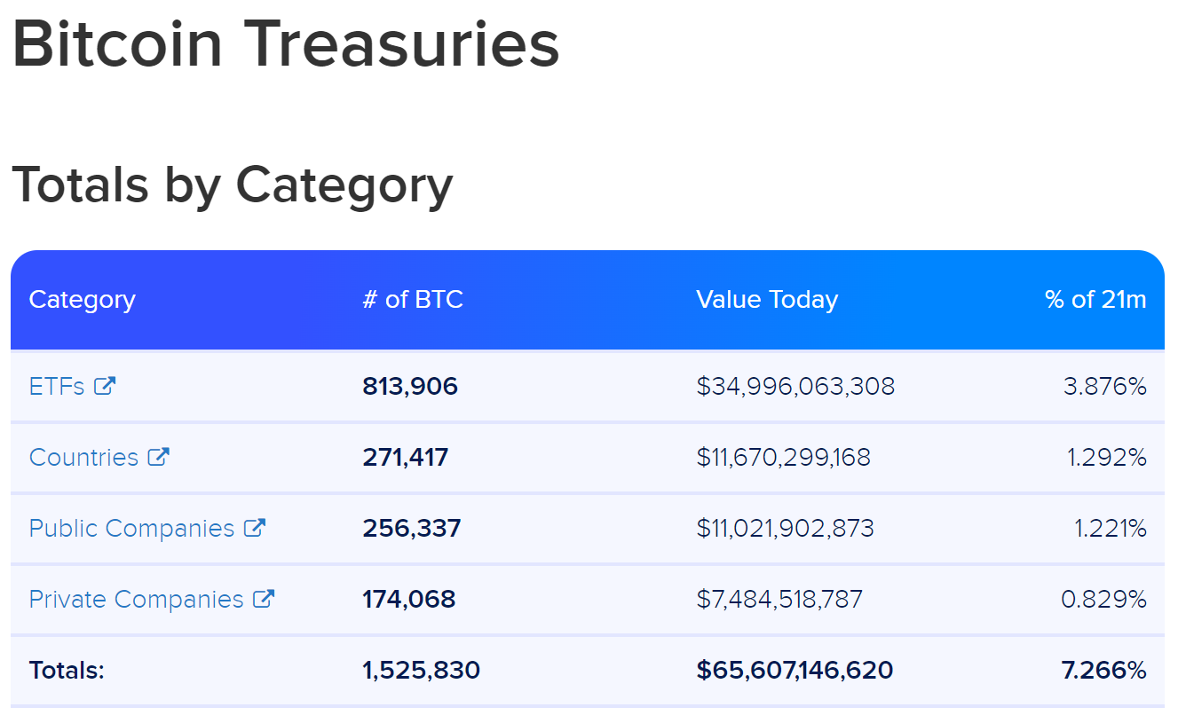 Bitcoin — The Next World Reserve Currency? History Often Rhymes… | by  Wheatstones | Coinmonks | Medium