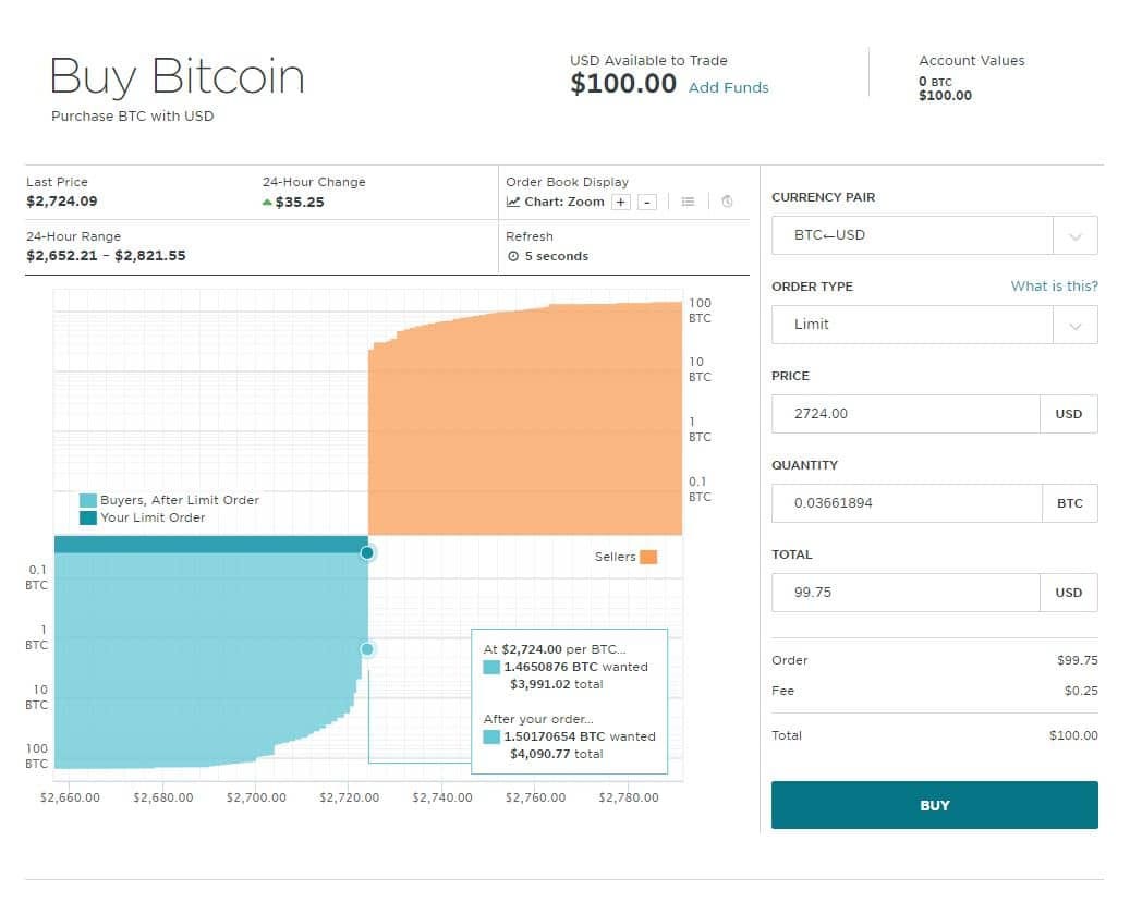 How to buy Bitcoin and Ethereum with a bank account or credit card | by  Dorian Kersch | Lunafi Blog | Medium