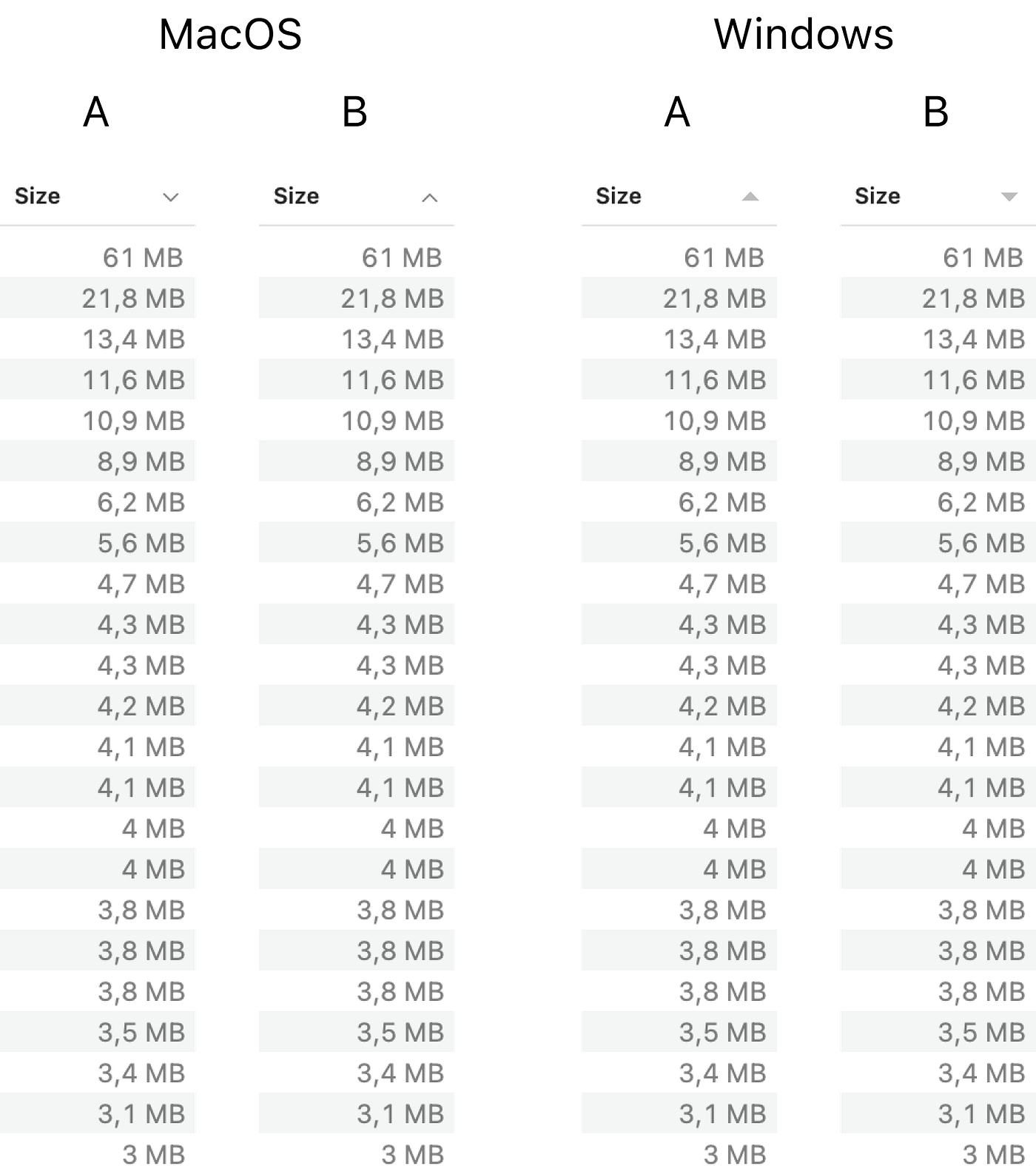 Sorting icons in MacOS and Windows