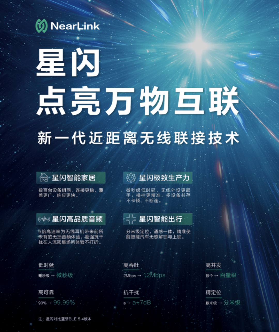 Break the Bluetooth WiFi dichotomy? Huawei promotes Nearlink! (IOTE-IoT  Expo China) | by IoT EXPO | Aug, 2023 | Medium