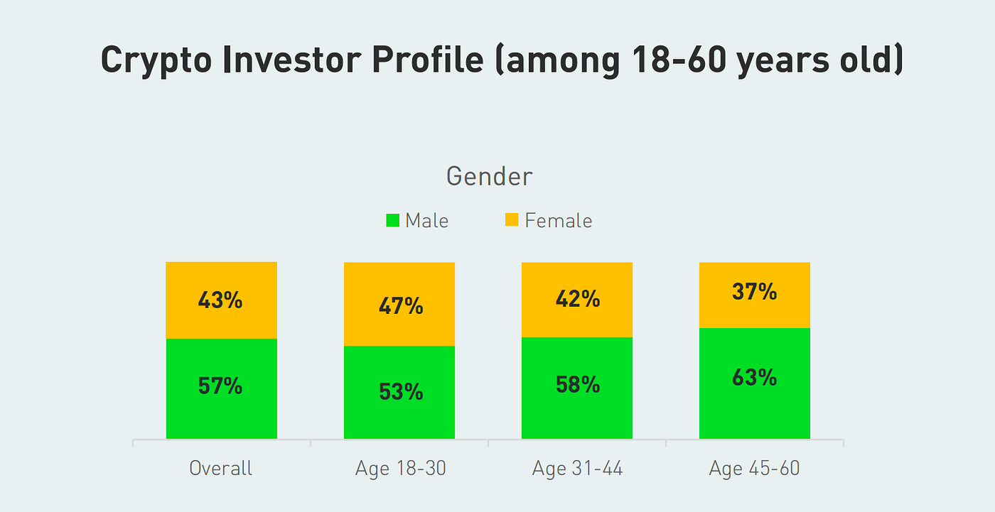 关于土耳其加密市场的调研报告. 前言| by 密客社区| Medium