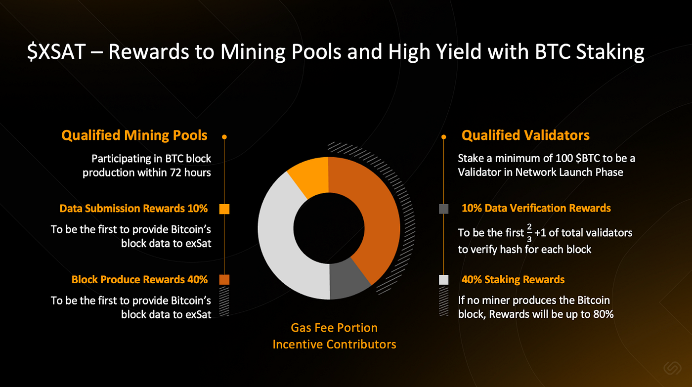 XSAT — Your Ticket to the Future of Bitcoin | by exSat Network | exSat  Network | Medium