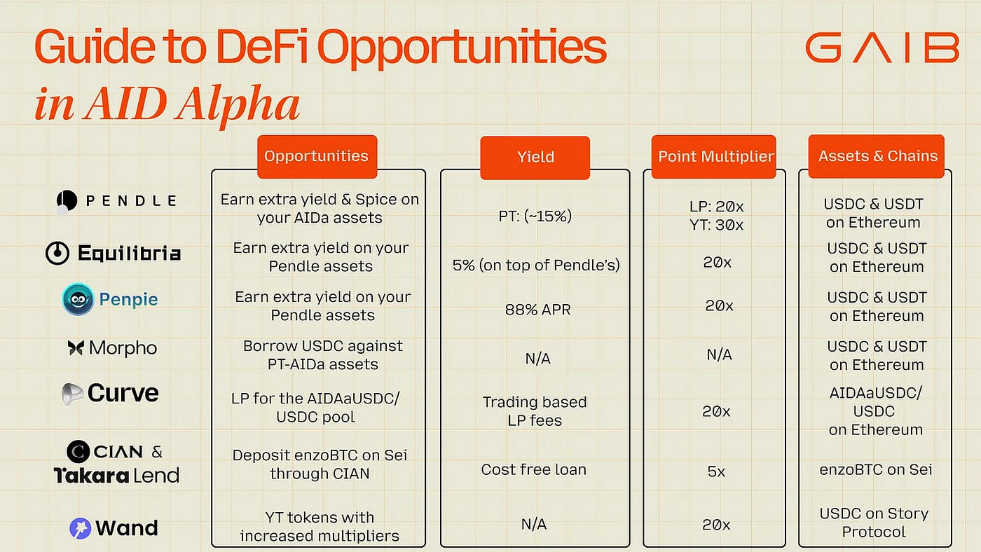 GAIB Research Report: The On-Chain Financialization of AI Infrastructure —  RWAiFi | by BroadNotes by 0xjacobzhao | Medium