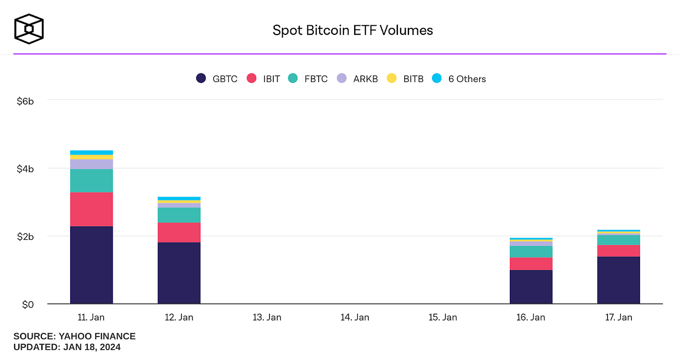 The Pros aThe Pros and Cons of bitcoin ETFs | Medium
