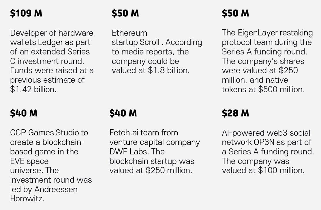 Cryptocurrency Market Monthly Recap_April 2023 | by ANIVERSE | ANIVERSE |  Medium