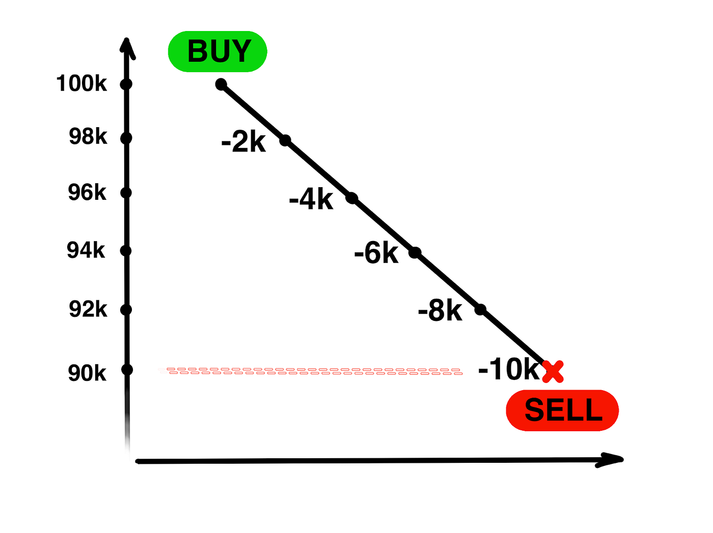 Liquidation Hunting in the Crypto Market | by Rabbit 🐰 | Medium