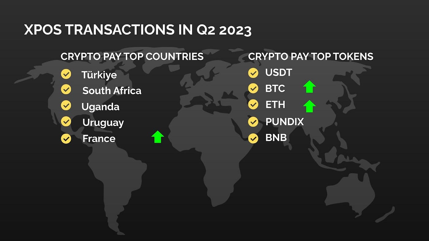 Q2 2023 Progress Report | by Pundi X (writers) | Pundi X | Medium