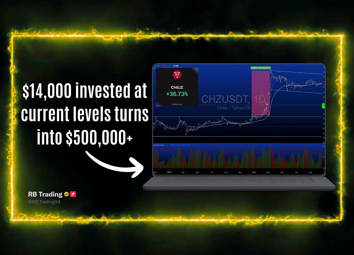 How $14K in $CHZ Could Turn Into $500K: The Multi-Year Breakout Setup | by  RB Trading | Inside The Trade | Jan, 2026 | Medium