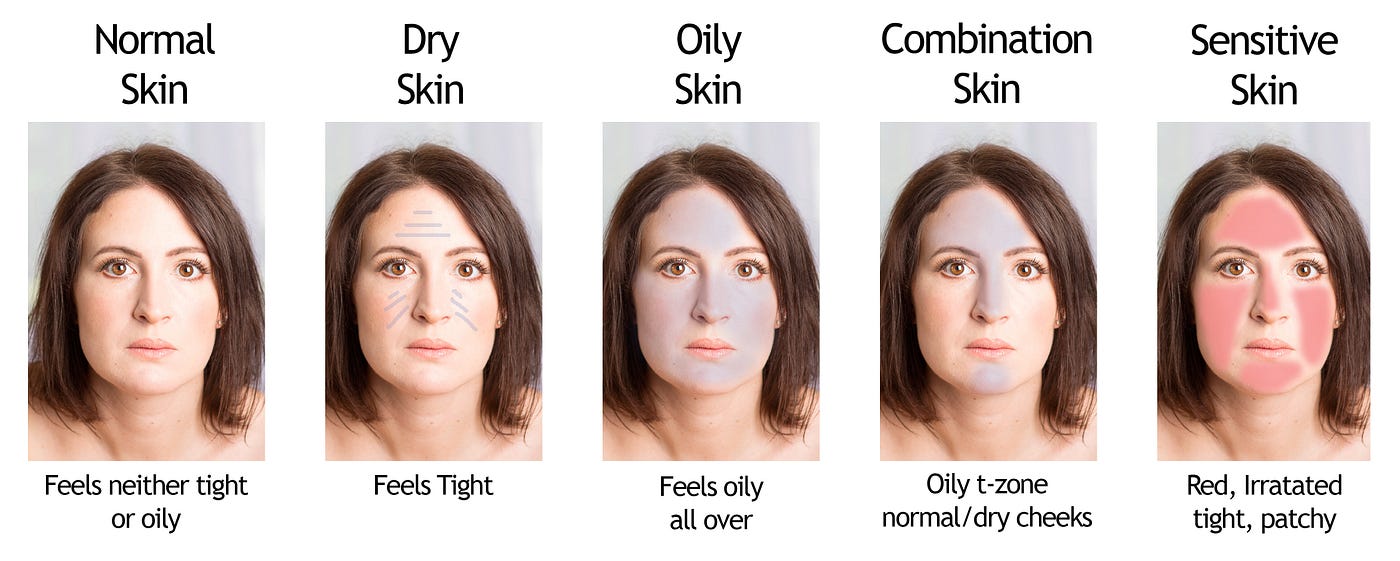 The skin we re in I think it s fair to say that most us by