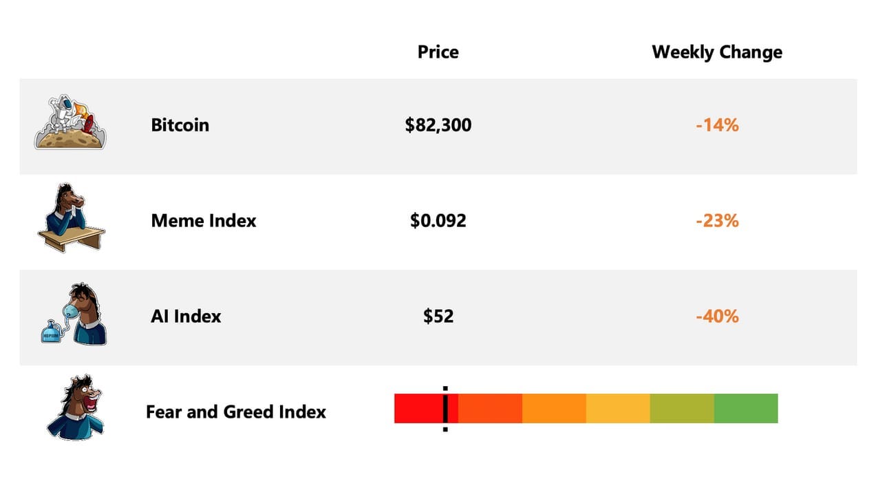 💵 El Salvador Keeps Buying Bitcoin, Their Strategy Will Shock You | by  Crypto Rand | Medium