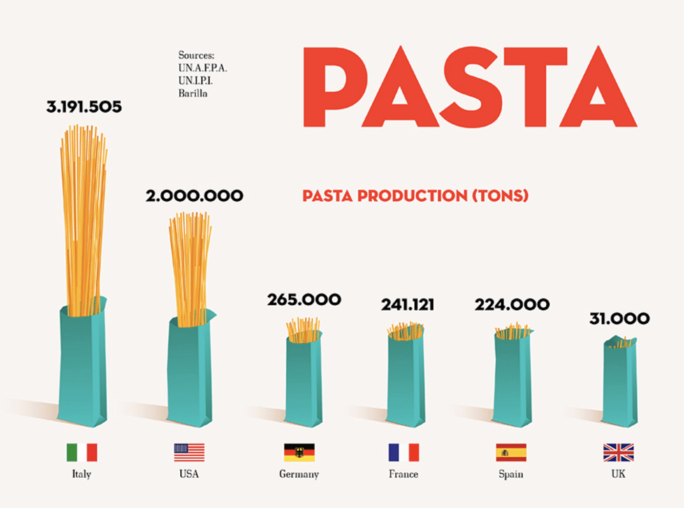 Exemplo de bar chart 2