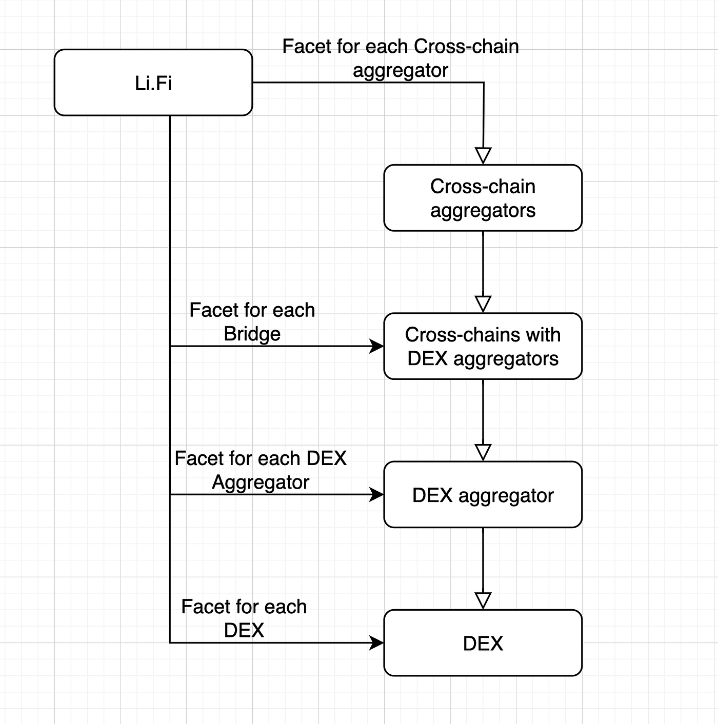 Li.Fi Exploits Explained: The Same Mistake Twice | by Vladislav Yaroshuk |  Medium