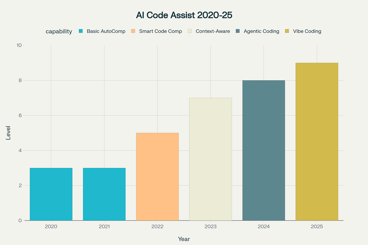 What Happened to Windsurf?. The AI coding world just witnessed… | by Jose  MS Gomez-Olea | Medium