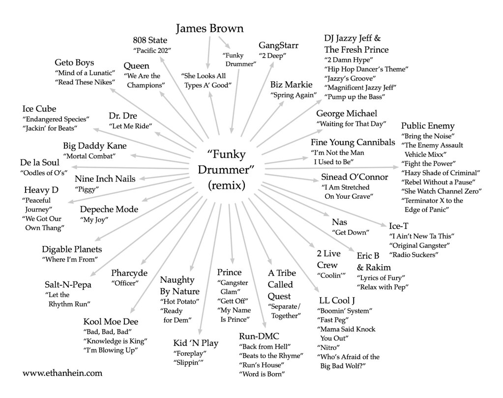 7 Images That Show The History Of Music | by Antonio Rengel | Medium