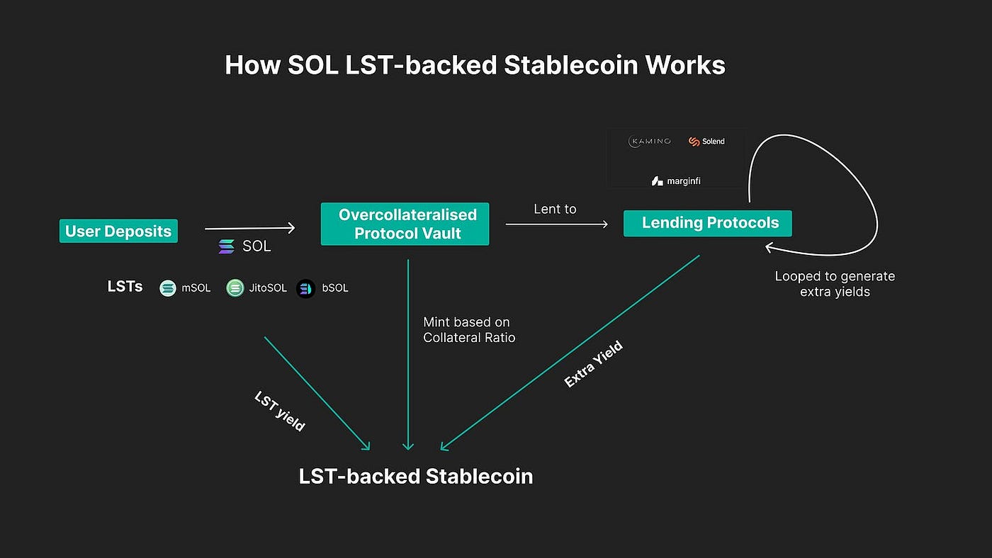 State of Solana DeFi 2024. Solana DeFi Deep Dive — Everything you… | by  Yash Agarwal | Medium