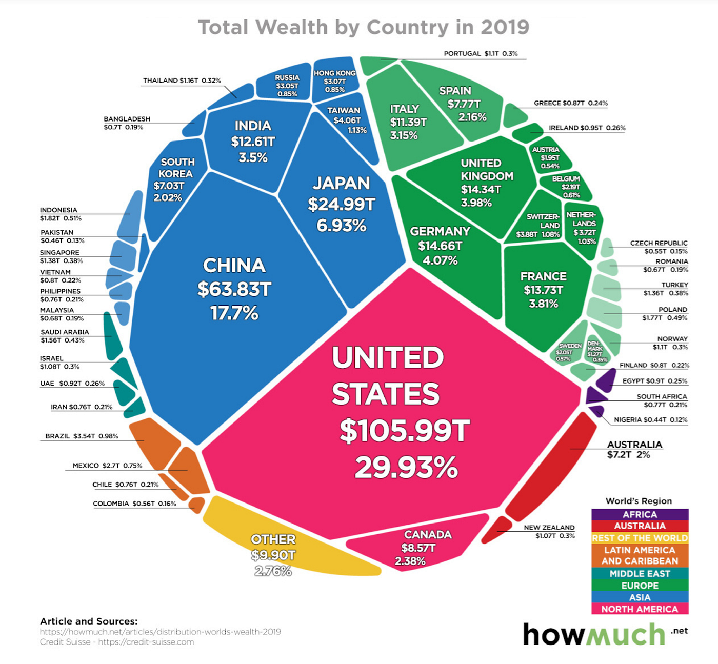 How the success of block.one is linked to EOS | by Phillip Hamnett | Medium
