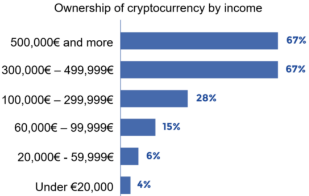 German Crypto Market Report
