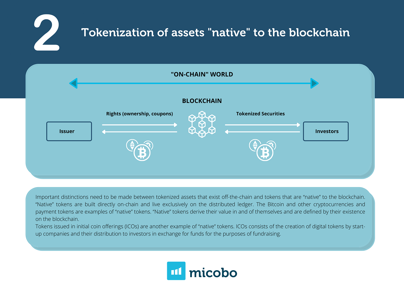 Two Types of Asset Tokenization on Ethereum — micobo | by micobo GmbH |  Medium