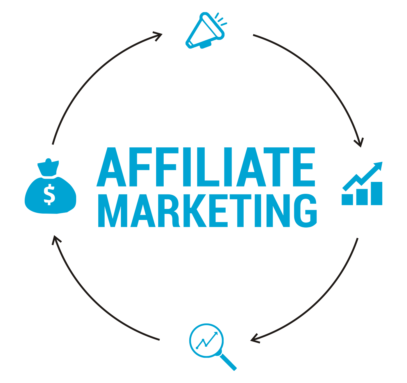 Affiliate marketing