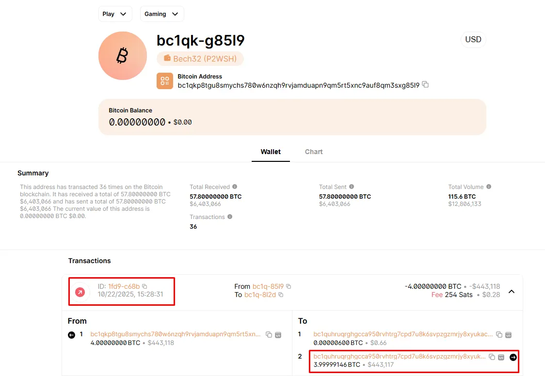 We will tell you exactly which services and tools are used for  investigation | by AML Crypto | Medium
