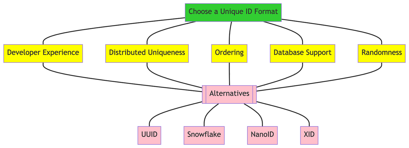 Deep Dive Into Analytical Hierarchy Process Using Python By, 43% OFF