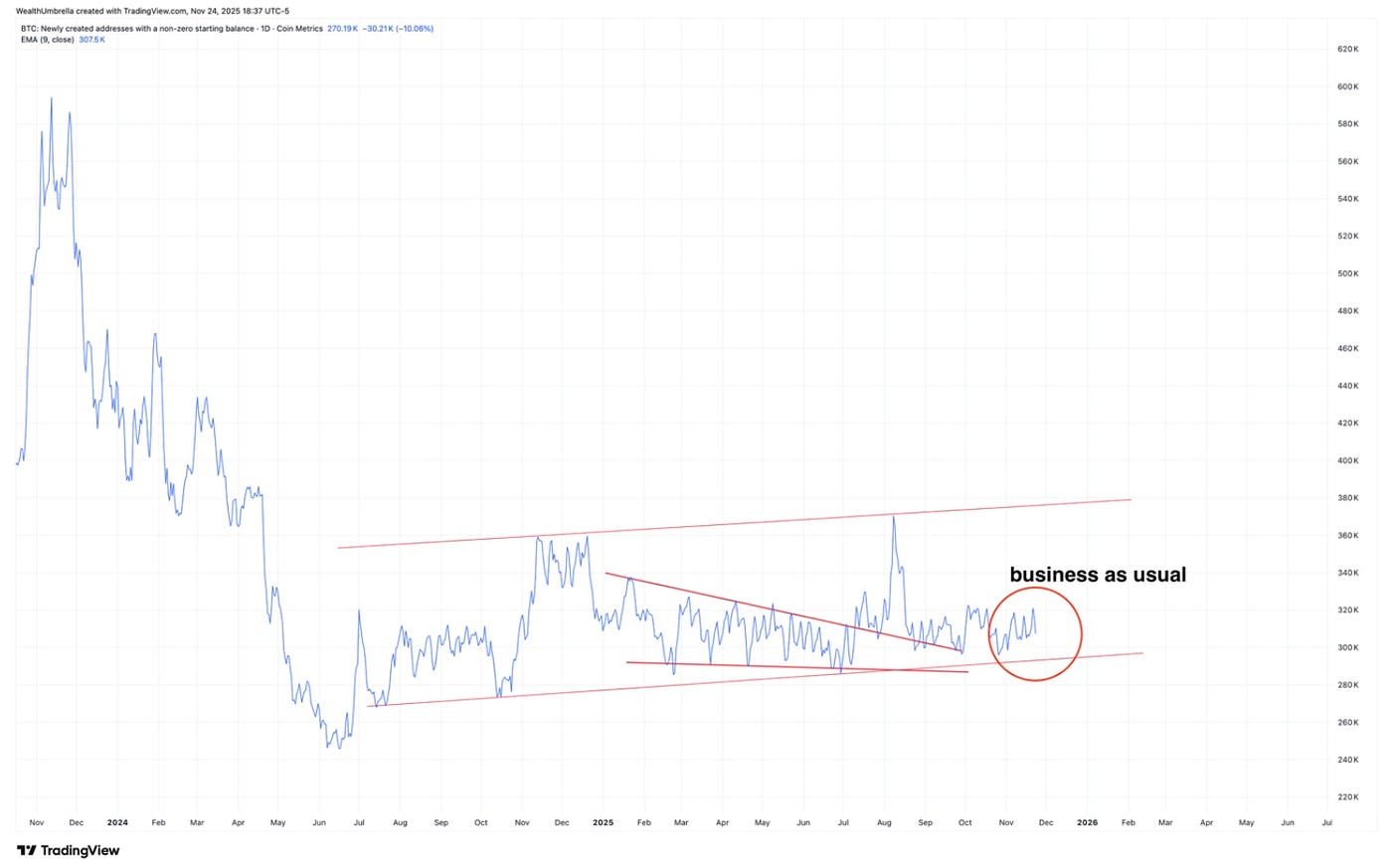 I/O Fund Called the Bitcoin Selloff: What Liquidity & DXY Data Predict Next  | by Beth Kindig | Dec, 2025 | Medium