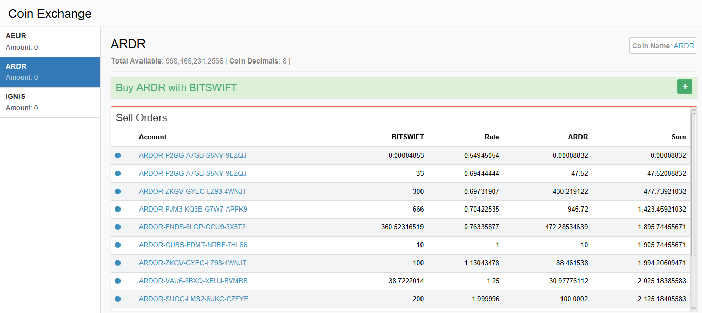 Bitswift — Monthly Community Updates | by Bitswift.press | Medium