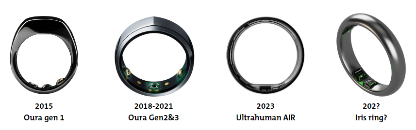 Oura Ring Gen3: Save $50 on the high-tech smart ring