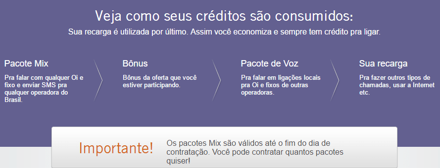 Combo  Veja combinações de internet, TV, fixo e/ou celular