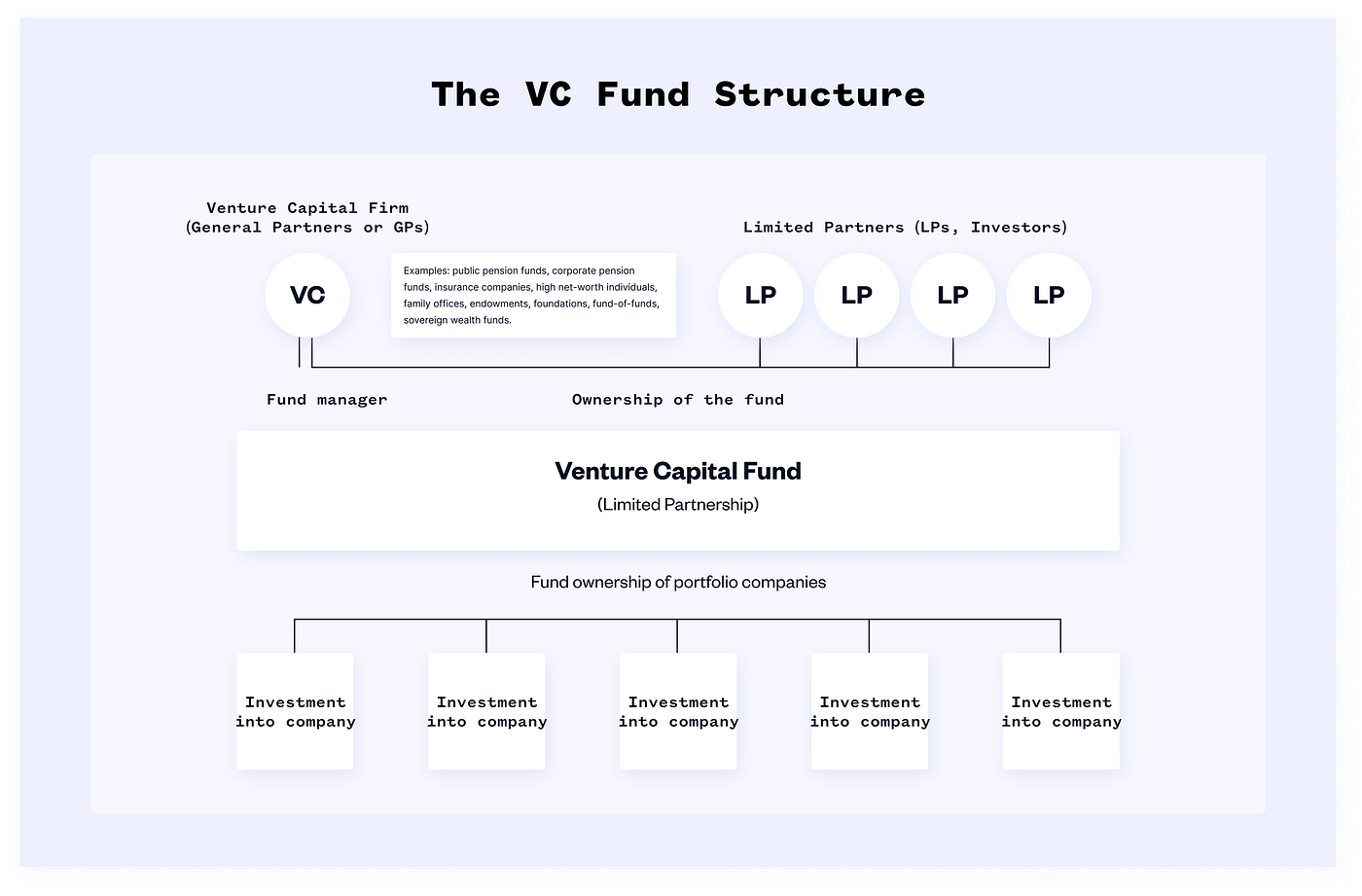 Problems of Crypto Venture Capital | by Pavel Paramonov | Medium