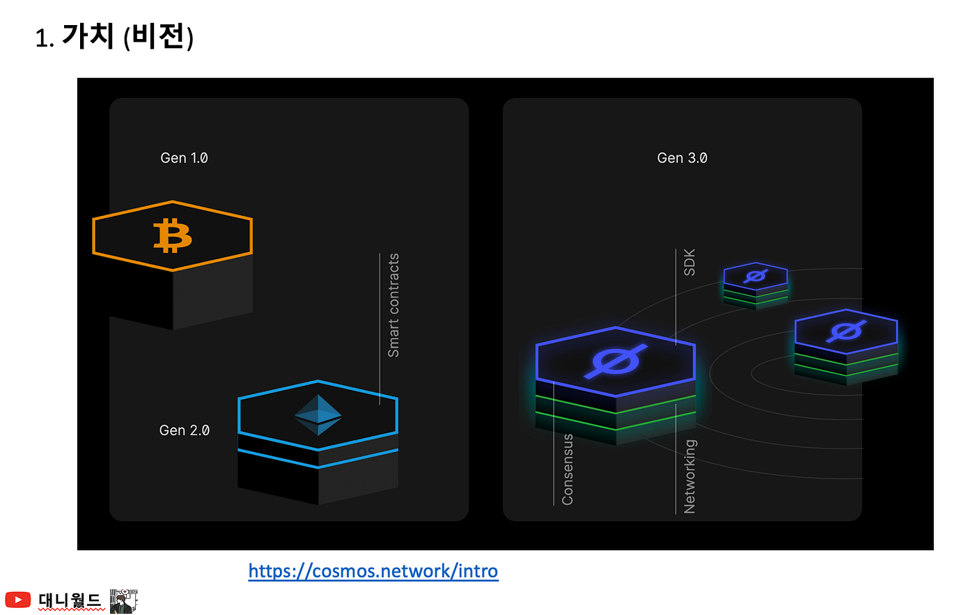 코스모스(Cosmos) ATOM 프로젝트 분석. 크립토 투자의 정석, 코스모스 유뷰트 영상 | by Danny Kim | Medium