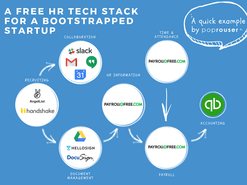 Tekedia Capital Portfolio Startup, Ropay, a HR/Payroll Tech Company, is  Hiring - Tekedia