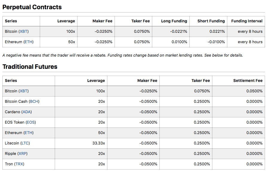 5 Ways You Can Get More PrimeXBT Contact Information While Spending Less