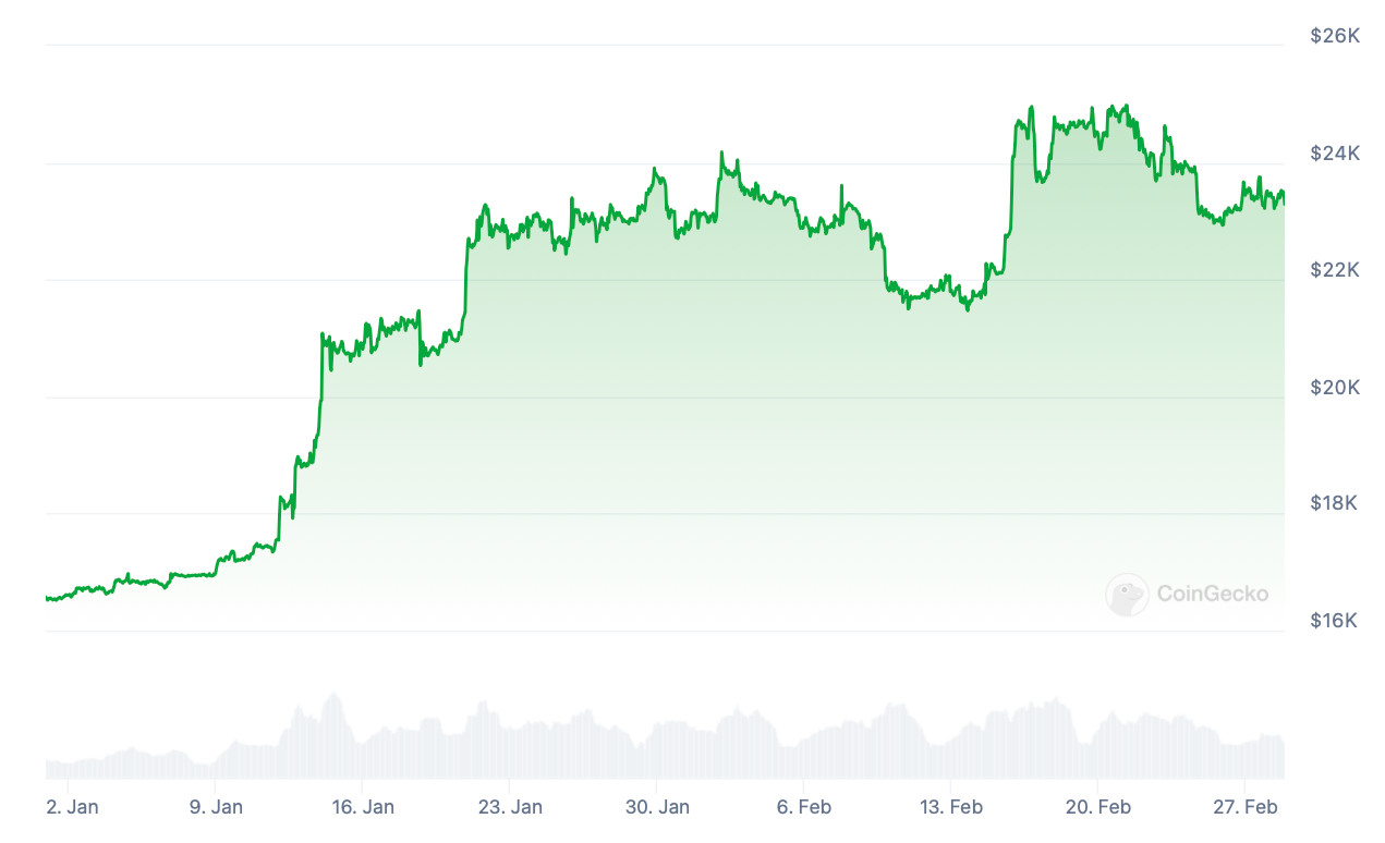 Chinese New Year: Bitcoin calendar effect (2025 update) | by EarnBIT |  Coinmonks | Medium