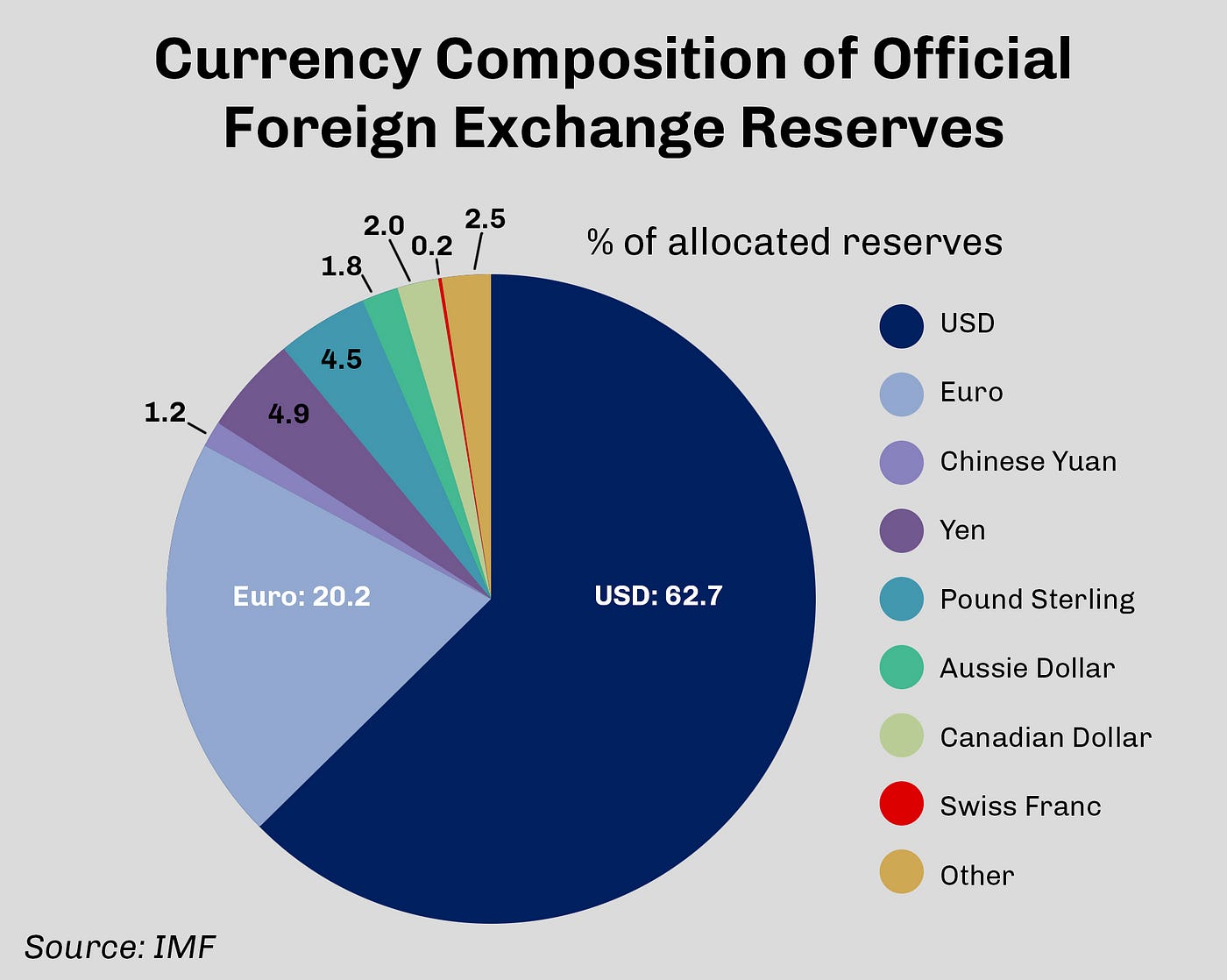 It is Time to Own Bitcoin. Macro and geopolitical forces are… | by omid.malekan  | Medium