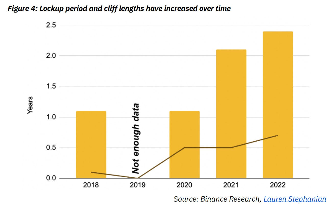 The Ultimate Guide to Tokenomics. A comprehensive overview of tokenomics… |  by Francesco | DataDrivenInvestor