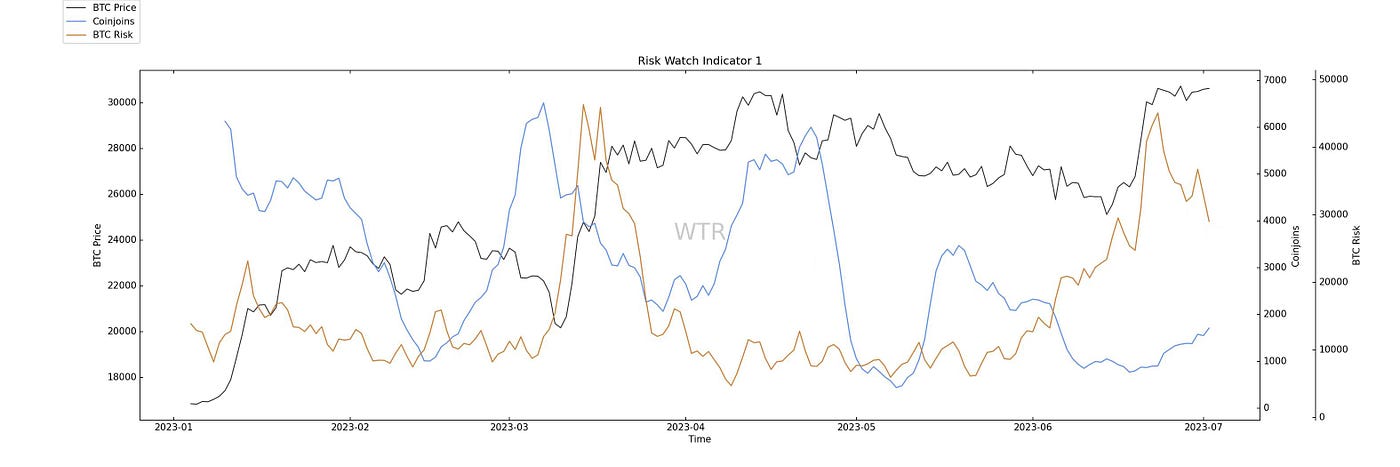 清夜无尘，月色如银｜WTR 7.03