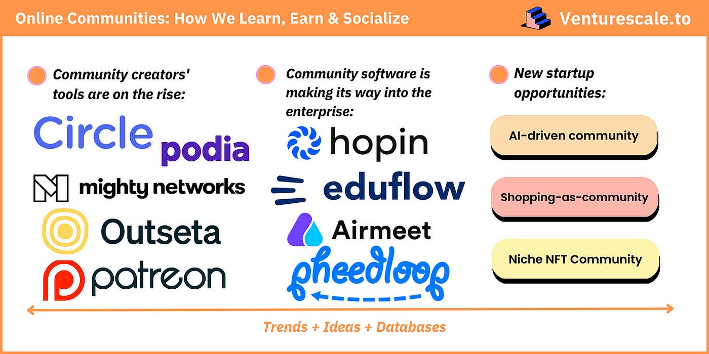 Startup Ideas: Online Communities & Creator Software | by Zoe Chew | Medium
