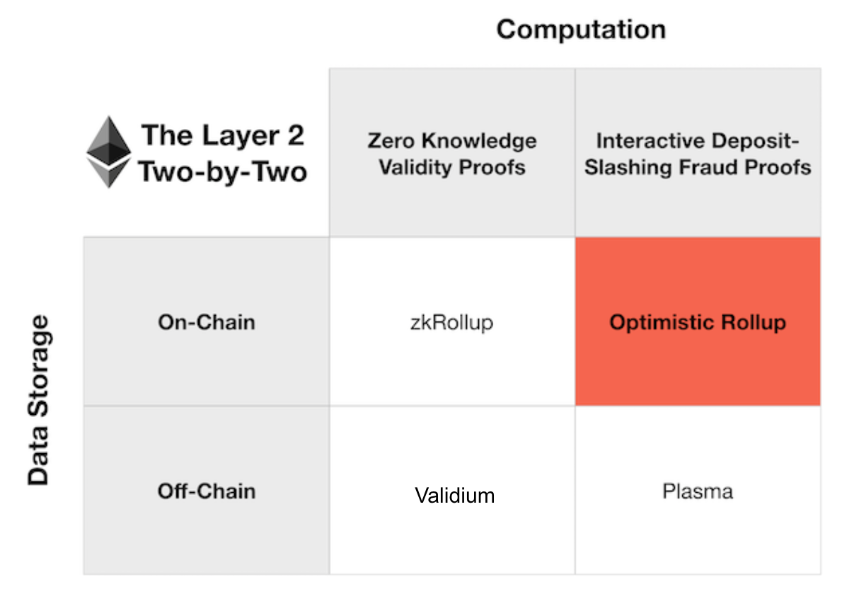 zkEVM Landscape in 2024. Intro: L2s, Zero-Knowledge Validity… | by Johnny  Antos | Medium