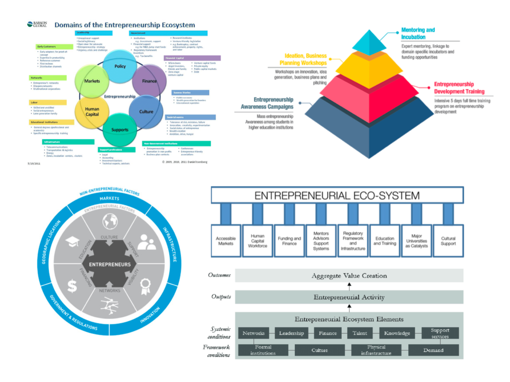 About complex systems and innovation-entrepreneurship ecosystems. | by Luis  Almanza | Medium