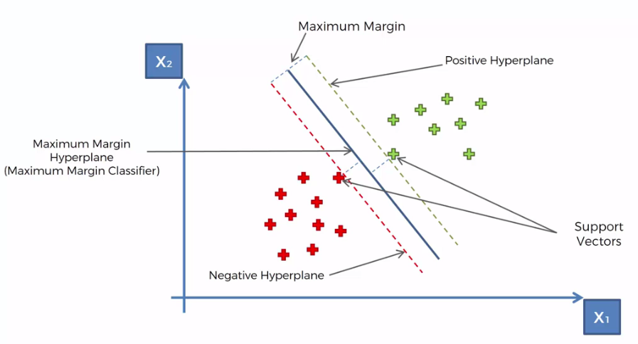 Double Happiness Support Vector Machine Classification Speech Emotion ...