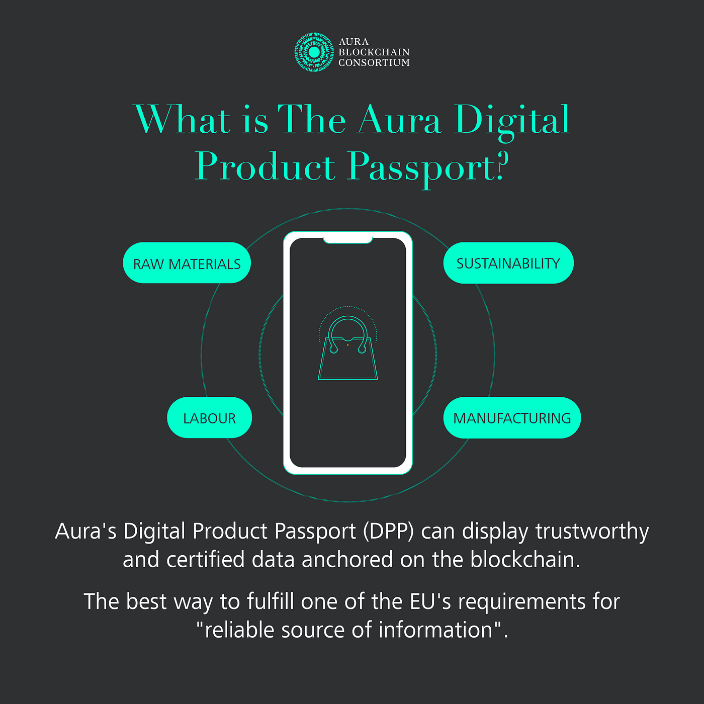 Sustainability within the Luxury Industry: LVMH & Aura Blockchain Case  Studies | by Afina Suleimanova | Medium