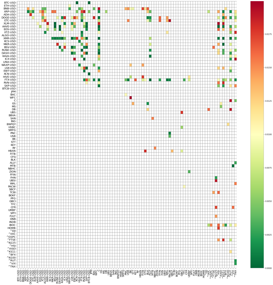 Pairs-Trading Strategy Analysis. The pairs trading strategy, is an… | by  Adam | Hecatus Research | Medium