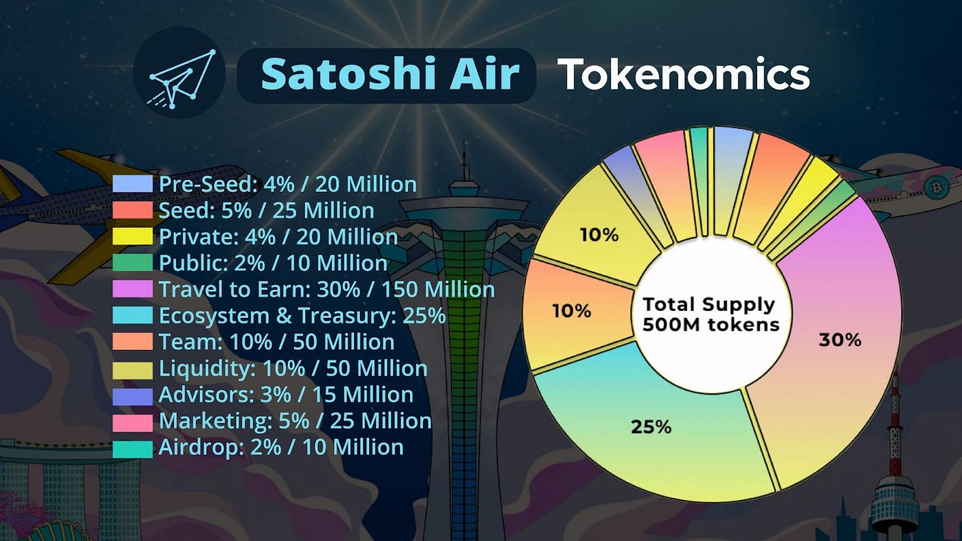 Project Overview: Satoshi Airlines | by Slobodzeanb | Satoshi Club | Medium