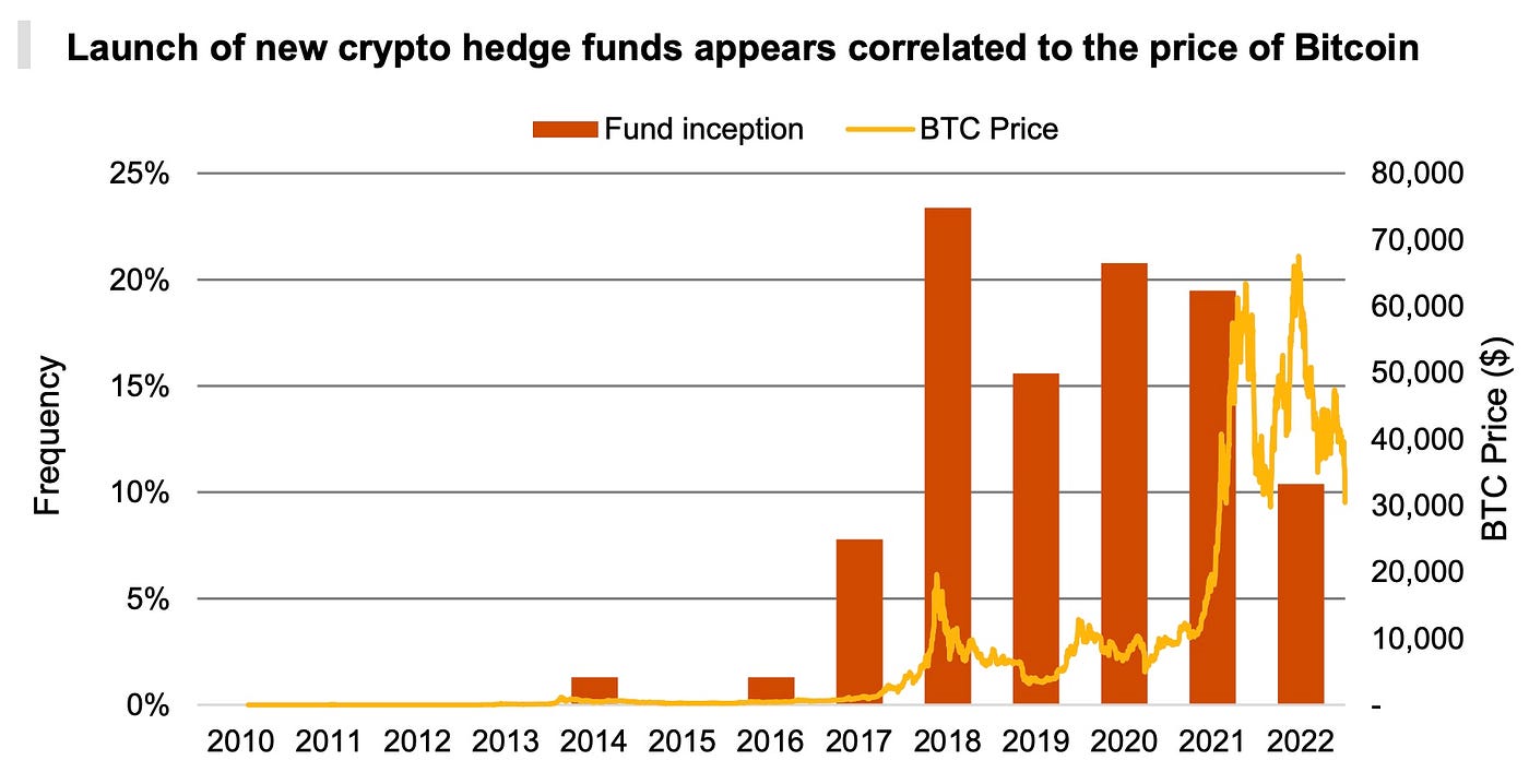 How We Manage a Portfolio of Crypto Assets with ML on AWS | by Neurons Lab  | Neurons Lab | Medium