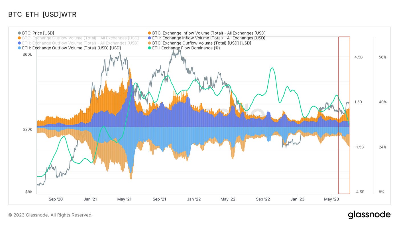 清夜无尘，月色如银｜WTR 7.03