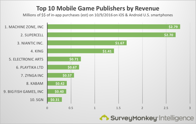 Mobile Game Publishers List: A Comprehensive Guide for Developers