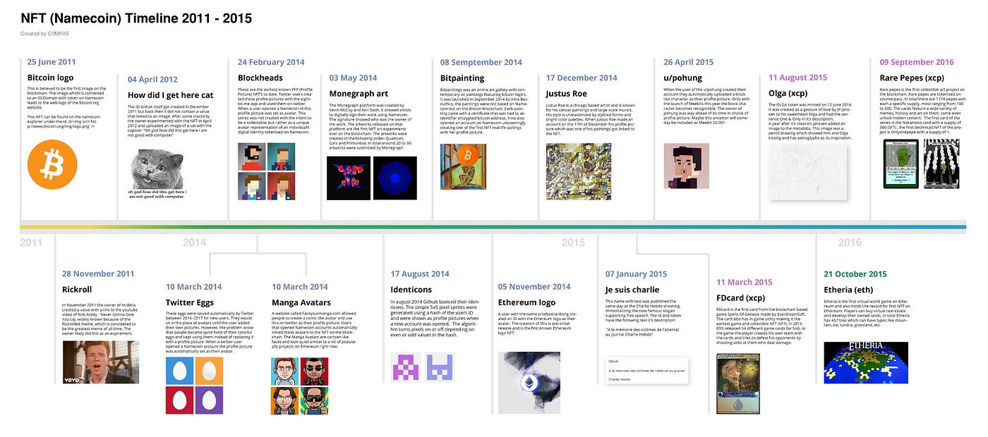 ND 19. NFT와 FT의 차이 2023.07.08. #21 The Difference between Fungible… | by  Anthony Kim | Medium